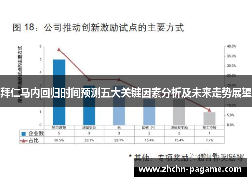 拜仁马内回归时间预测五大关键因素分析及未来走势展望