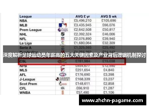 深度解析足球运动员年薪高的五大关键因素及产业背后逻辑机制探讨 深度解析足球运动员年薪高的五大关键因素及产业背后逻辑机制探讨