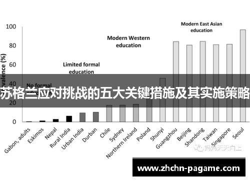 苏格兰应对挑战的五大关键措施及其实施策略 苏格兰应对挑战的五大关键措施及其实施策略