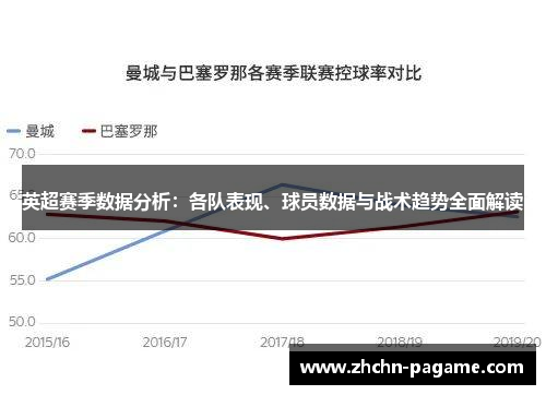 英超赛季数据分析：各队表现、球员数据与战术趋势全面解读