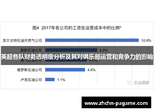 英超各队财务透明度分析及其对俱乐部运营和竞争力的影响