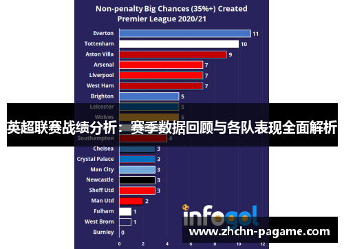 英超联赛战绩分析：赛季数据回顾与各队表现全面解析