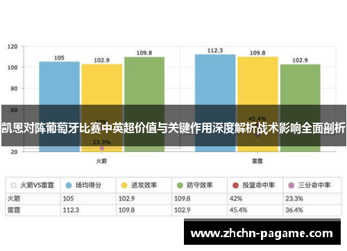 凯恩对阵葡萄牙比赛中英超价值与关键作用深度解析战术影响全面剖析