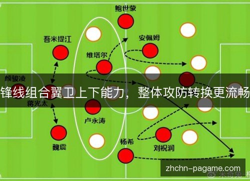 锋线组合翼卫上下能力，整体攻防转换更流畅