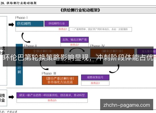 环伦巴第轮换策略影响显现,冲刺阶段体能占优 环伦巴第轮换策略影响显现,冲刺阶段体能占优